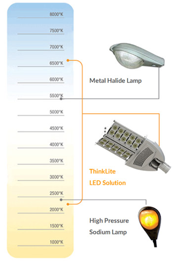 Different Color Public LED Lights