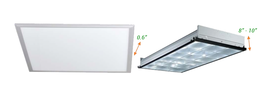Data Center LED Tube Panels